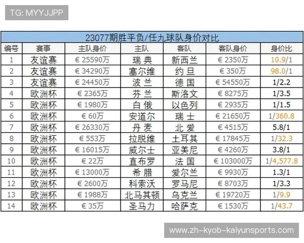 英超球队薪酬总额对比与支出分析