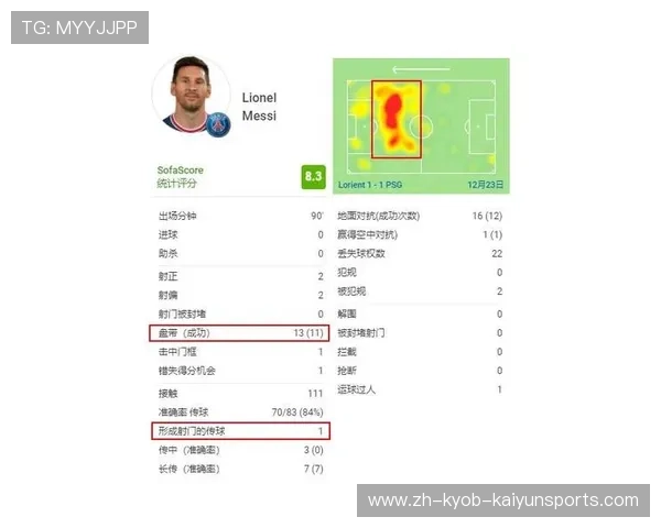 法甲进攻数据表一览：每队进球能力与关键传球排行