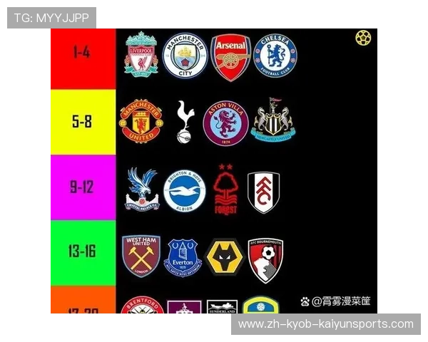英超球队全称与绰号对照表 球迷最喜欢的称呼有哪些